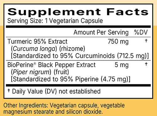 Turmeric 95 Ingredients