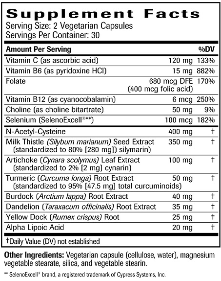 Liver Support & Detox Ingredients