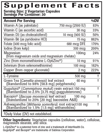 Thyroid Support Ingredients