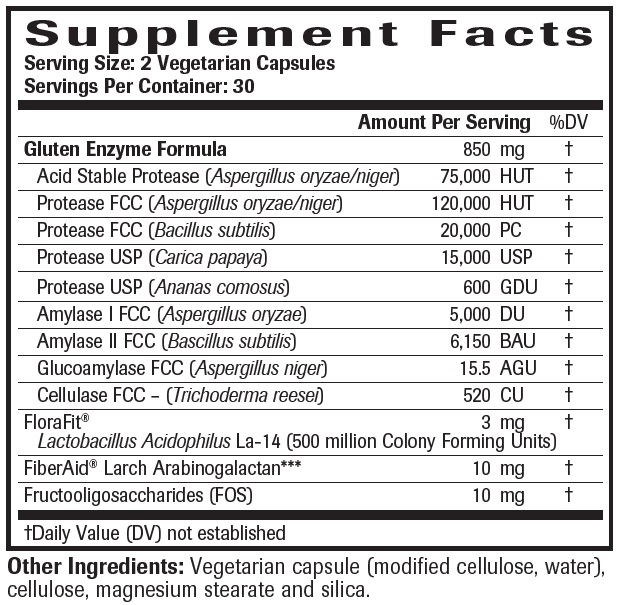 Gluten Support Ingredients