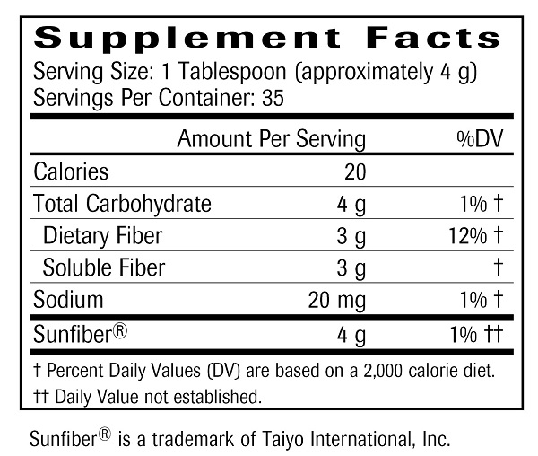 Fiber Support Ingredients