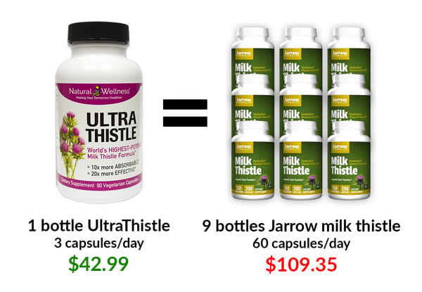1 bottle of UltraThistle is equal to 9 bottles Jarrow milk thistle