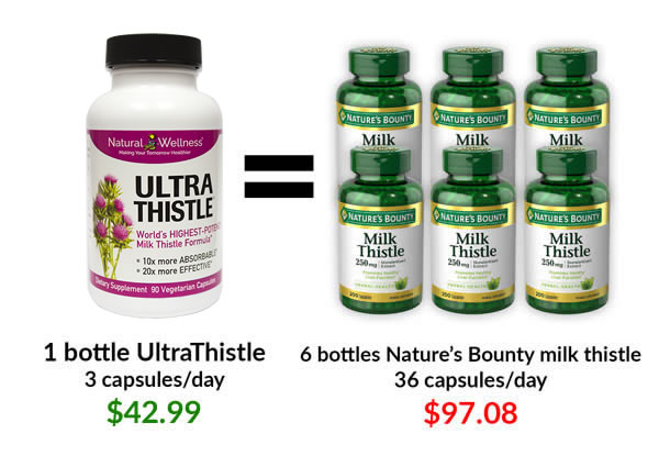 1 bottle of UltraThistle is equal to 6 bottles Nature's Bounty milk thistle