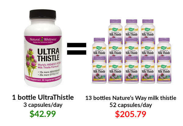 1 bottle of UltraThistle is equal to 13 bottles Nature's Way milk thistle