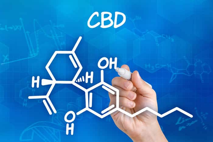 CBD might help manage some COVID-19 symptoms