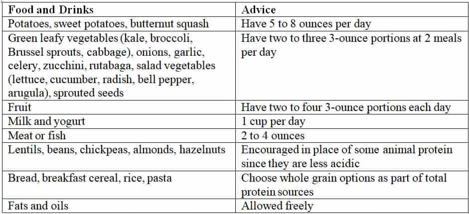 Food and Drinks_Advice_Alkaline Diet